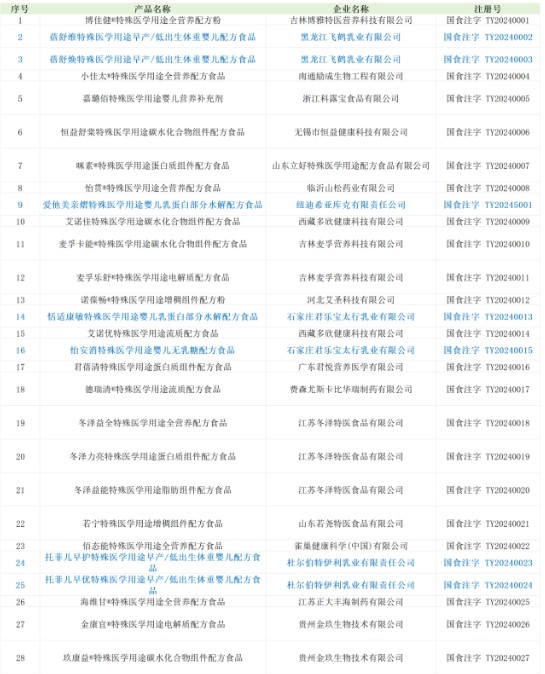 引流、获客神器？特配粉何以成为刚需新蓝海
