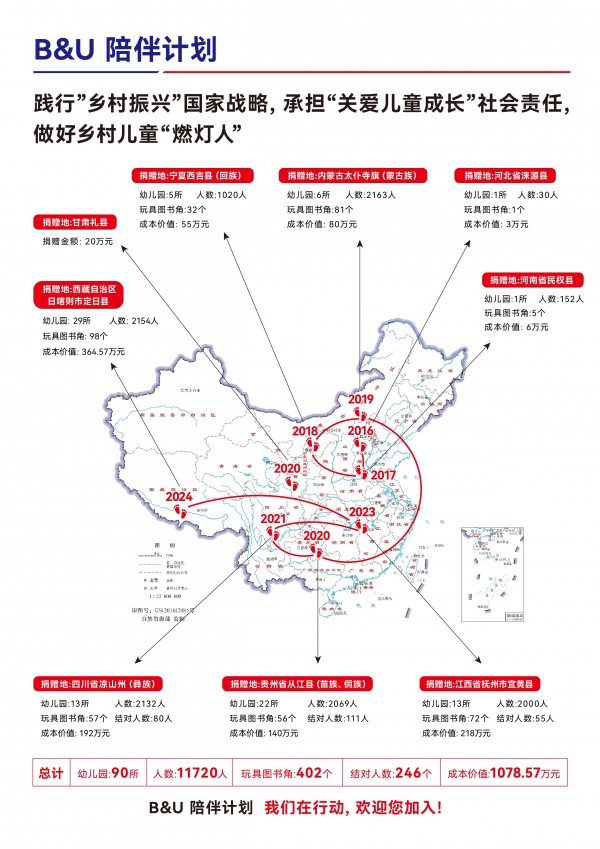 “B&U陪伴计划”温暖藏区 35家企业爱心汇聚 点亮高原儿童希望之光