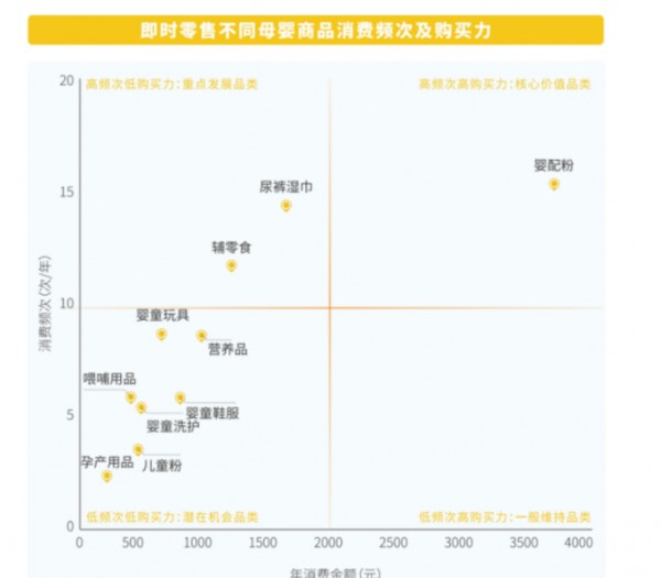 纸尿裤也要“即买即得”，即时零售如何成为品牌与门店的生意突破口？