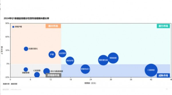 汤臣倍健、华熙生物、贝泰妮纷纷抢滩布局，口服美容成名副其实的黄金赛道？