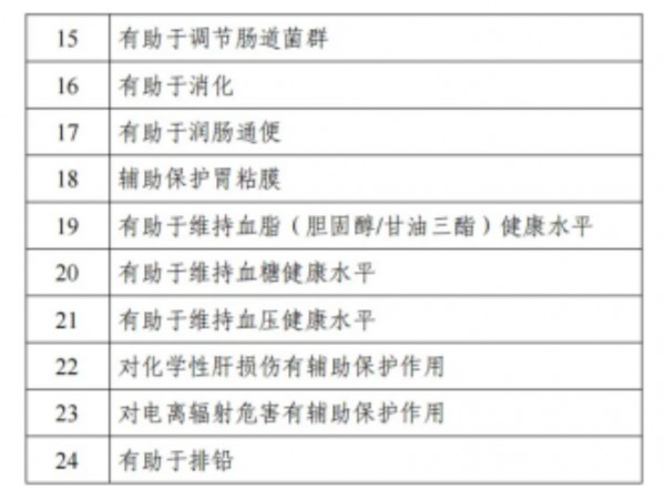 汤臣倍健、华熙生物、贝泰妮纷纷抢滩布局，口服美容成名副其实的黄金赛道？