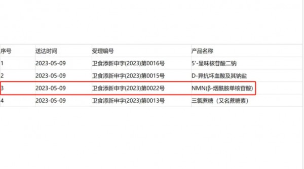 市场暴增6980%，麦角硫因力压NMN抢占抗衰领域新C位？