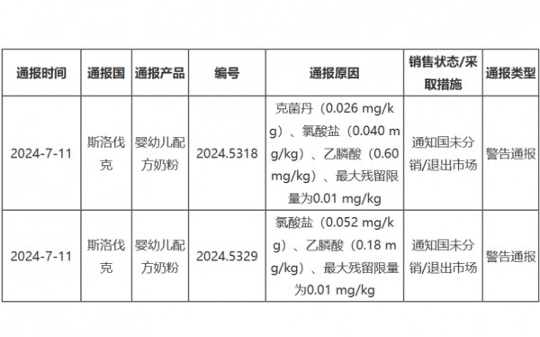 奶粉日报 |光明救助新莱特获股东通过；蒙牛乳业发生工商变更；美国FDA确认Arla Foods的乳清蛋白水解物可用于婴儿配方奶粉