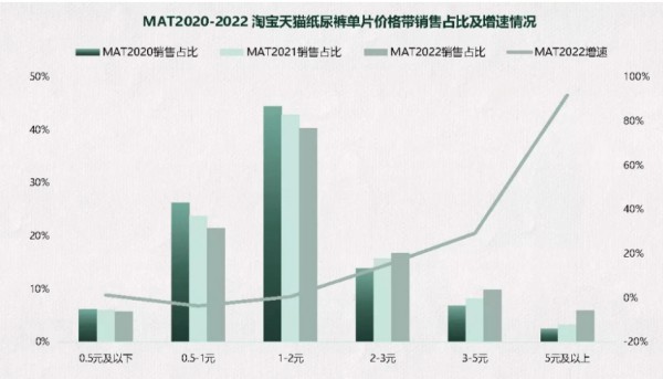 激活这三大关键变量，线下纸尿裤有望再迎高增长？