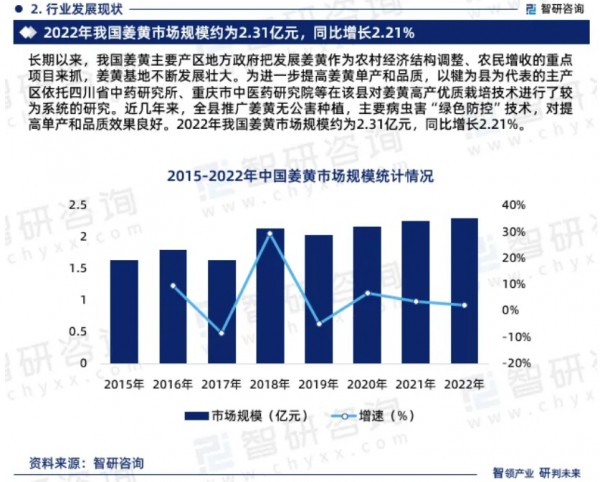 护肝养肝热度高涨，市场聚光灯下的姜黄究竟有哪些过人之处？