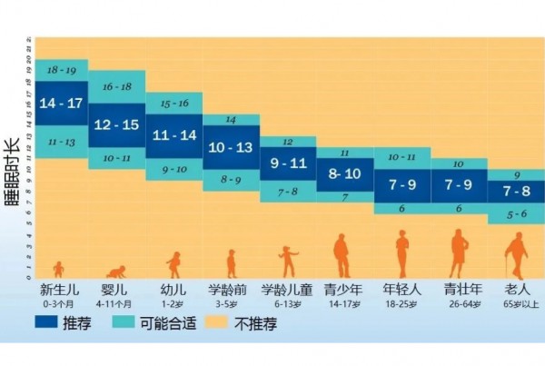 三伏天来了，一定要让孩子在这个时间睡觉，有利于长身高，涨智商！