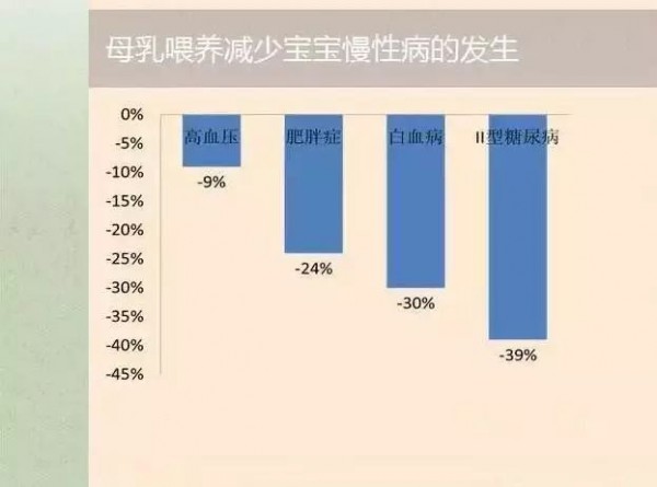 母乳喂养要到什么时候？半年，一年还是两年