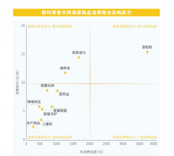 好奇、Babycare、碧芭宝贝均在布局，纸尿裤商家如何做好即时零售这门生意？