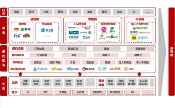 好奇、Babycare、碧芭宝贝均在布局，纸尿裤商家如何做好即时零售这门生意？