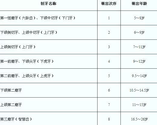 宝宝出牙的征兆、时间、顺序以及如何护理