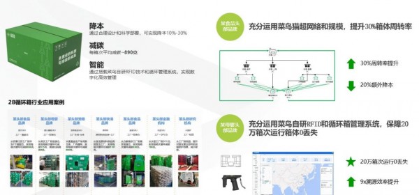 菜鸟供应链母婴行业负责人胡其飞：母婴行业新态势下，供应链服务如何深度高效赋能品牌商？