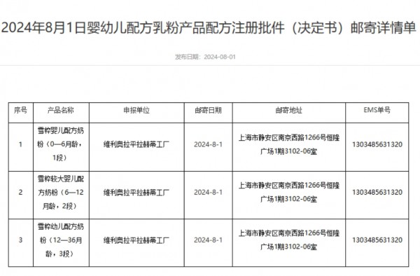 母婴日报 | 3款婴配粉批件信息公布；泡泡玛特进驻法国卢浮宫；达能最新财报出炉；微信淘宝小红书已试点网络身份证