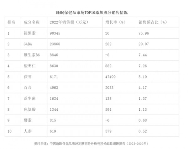 百亿级市场规模，谁能成为这个热门赛道新旗手？