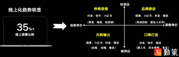 勤策客户成功总监王启彪：破解内滞外卷困境，母婴行业线上费用管理的五大方法