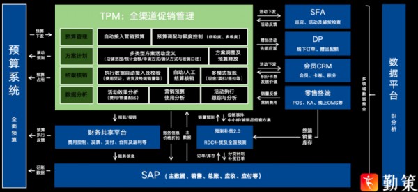 勤策客户成功总监王启彪：破解内滞外卷困境，母婴行业线上费用管理的五大方法