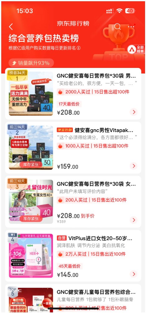 从“每日一包”到“精准定制”，健安喜、FANCL、LemonBox的破局之法有何异同？