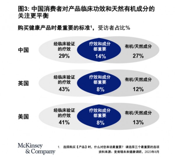 植提成分化身营养品“显眼包”，这届品牌为满足消费者健康需求有多努力？