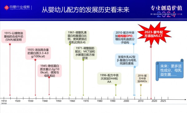 蒙牛奶粉研发管理中心负责人刘正冬：深耕中国母乳研究十余载，蒙牛打破西方对婴配粉核心配料垄断