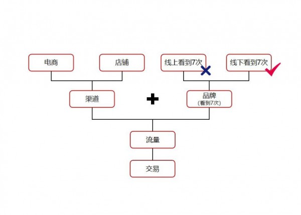 新潮传媒联合创始人、高级副总裁梁春华 ：存量竞争时代，电梯智能屏助力品牌破圈突围