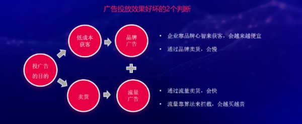 新潮传媒联合创始人、高级副总裁梁春华 ：存量竞争时代，电梯智能屏助力品牌破圈突围