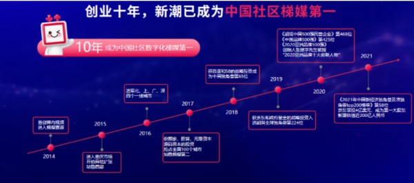 新潮传媒联合创始人、高级副总裁梁春华 ：存量竞争时代，电梯智能屏助力品牌破圈突围
