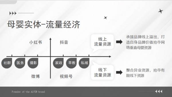 Alvin艾薇儿品牌创始人姚鑫：母婴行业从“地段经济”转向“流量经济”，纸尿裤品牌如何赋能门店共赢增长？