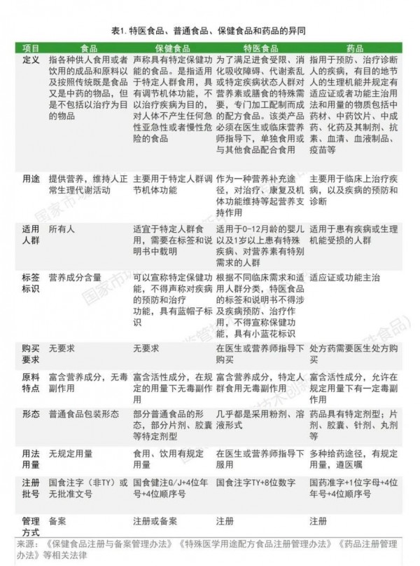 获批数量超过去六年总和，3000亿特医食品市场跑步进入“政策红利期”