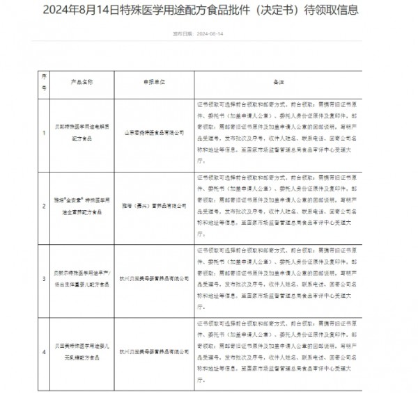 2024丨母婴行业一周事件盘点（08.12--08.18）