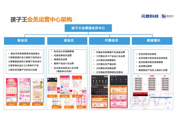 稳坐母婴龙头宝座，会员数突破8700万，孩子王的三大增长秘籍！