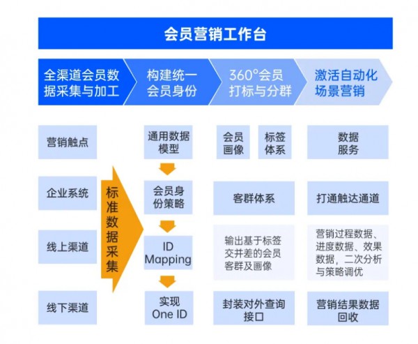 稳坐母婴龙头宝座，会员数突破8700万，孩子王的三大增长秘籍！