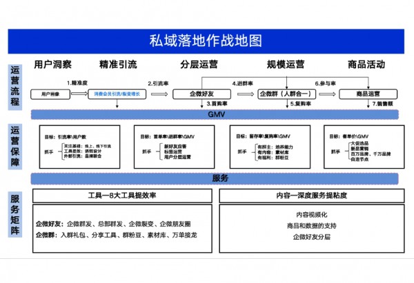 稳坐母婴龙头宝座，会员数突破8700万，孩子王的三大增长秘籍！