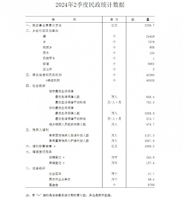 上半年结婚登记数创近年新低，结婚不用户口本真能挽救结婚率？