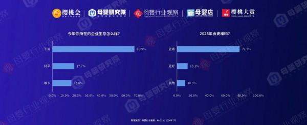 《2024母婴渠道调研&品类洞察报告》重磅发布，指引行业增长新方向