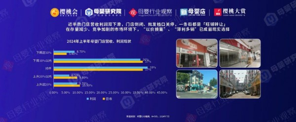 《2024母婴渠道调研&品类洞察报告》重磅发布，指引行业增长新方向