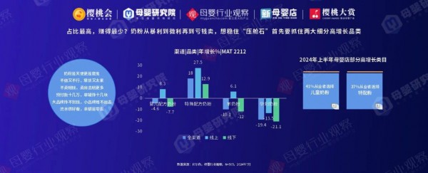 《2024母婴渠道调研&品类洞察报告》重磅发布，指引行业增长新方向