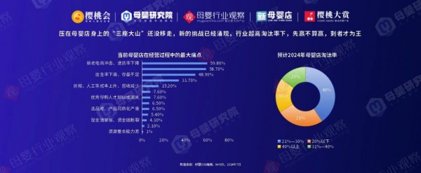 《2024母婴渠道调研&品类洞察报告》重磅发布，指引行业增长新方向