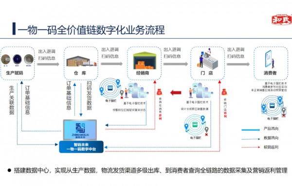 羊奶粉行业步入专业制胜新周期，和氏多维赋能渠道实现全面价值领先