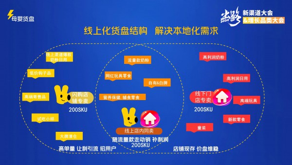 美团闪购母婴品类招商负责人闫岩：即时零售撬动新增长，美团闪购如何赋能母婴商家创新增长？