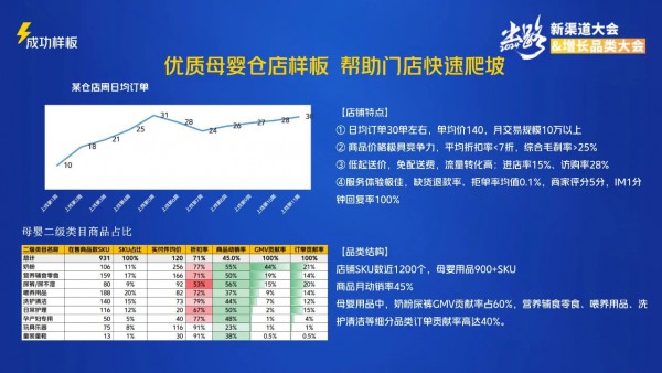 美团闪购母婴品类招商负责人闫岩：即时零售撬动新增长，美团闪购如何赋能母婴商家创新增长？