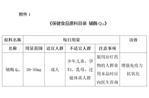 普丽普莱、Swisse销量领先，这个成分为何能一度卖到断货？