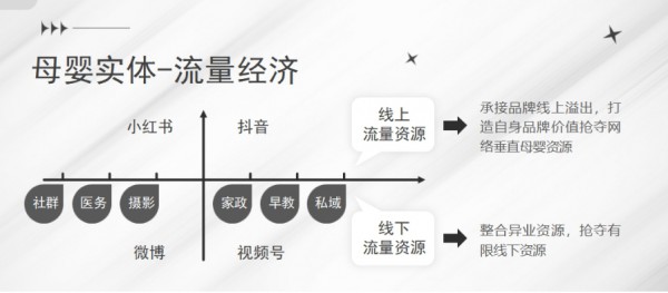 艾薇儿品牌创始人姚鑫：母婴行业从“地段经济”转向“流量经济”，纸尿裤品牌如何携手渠道共创不同？