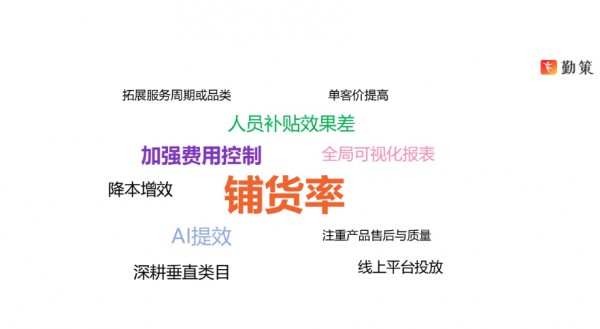 勤策解决方案高级顾问黄可：洞察母婴品牌客户渠道经营痛点，解码销售增长五大引擎