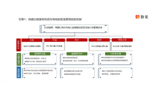 勤策解决方案高级顾问黄可：洞察母婴品牌客户渠道经营痛点，解码销售增长五大引擎