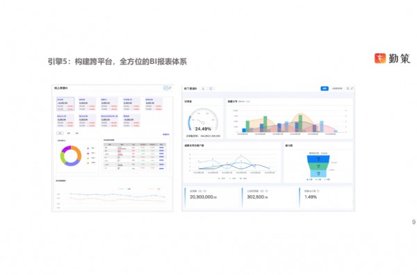 勤策解决方案高级顾问黄可：洞察母婴品牌客户渠道经营痛点，解码销售增长五大引擎