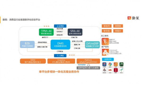 勤策解决方案高级顾问黄可：洞察母婴品牌客户渠道经营痛点，解码销售增长五大引擎