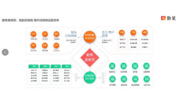 勤策解决方案高级顾问黄可：洞察母婴品牌客户渠道经营痛点，解码销售增长五大引擎