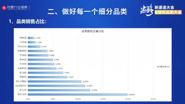 信誉楼百货集团婴童事业部经理白金霞：聚焦定位优势与细分品类，以服务至上方得始终