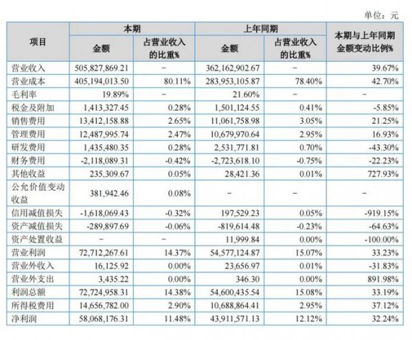 半年报出炉！孩子王、爱婴室、孕婴世界营利均增，透露行业回暖信号？