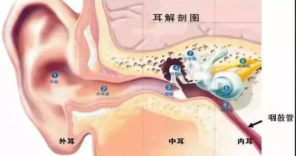 这种喂奶姿势，竟然会伤害宝宝的听力？可能你也做错了