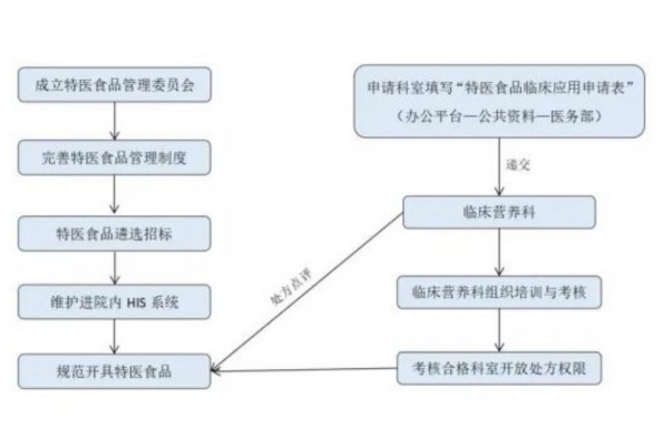 破解宝宝患者“断粮”困境 特医食品要迈过哪些坎？